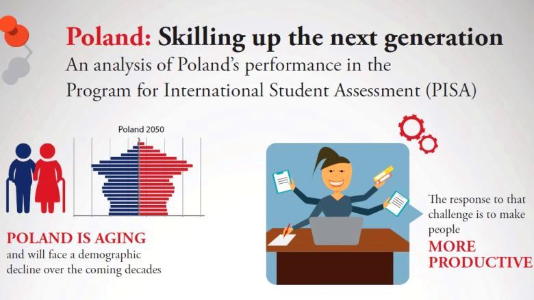 Poland: Skilling Up the Next Generation